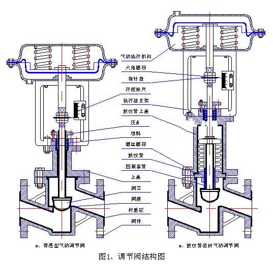 调节阀结构图