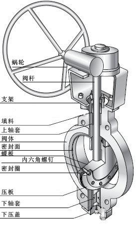 商品名称:  蝶阀